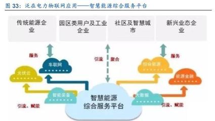 計算機行業(yè)研究及2020年策略 聚焦主賽道，投資真成長——新興能源技術(shù)研發(fā)